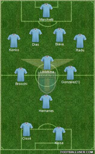 S.S. Lazio Formation 2011