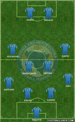 Bosnia and Herzegovina Formation 2011