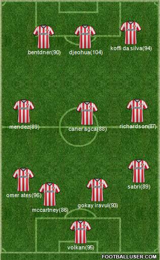 Sunderland Formation 2011