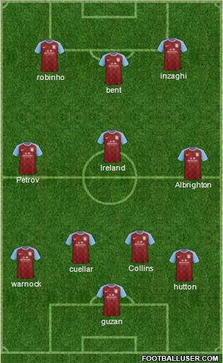 Aston Villa Formation 2011