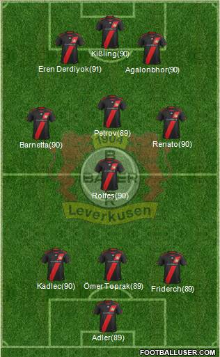 Bayer 04 Leverkusen Formation 2011