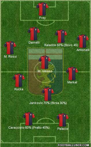 Genoa Formation 2011