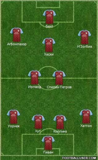 Aston Villa Formation 2011