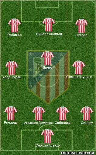 Atlético Madrid B Formation 2011