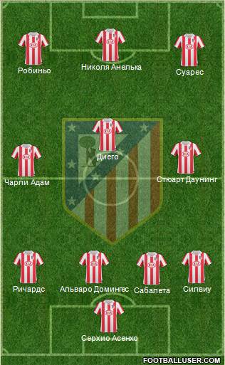 Atlético Madrid B Formation 2011