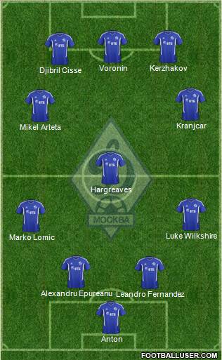 Dinamo Moscow Formation 2011