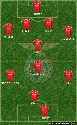 Sport Lisboa e Benfica - SAD Formation 2011