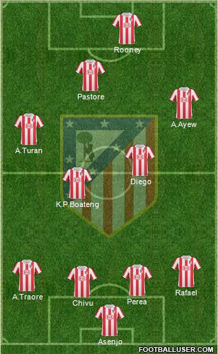 Atlético Madrid B Formation 2011