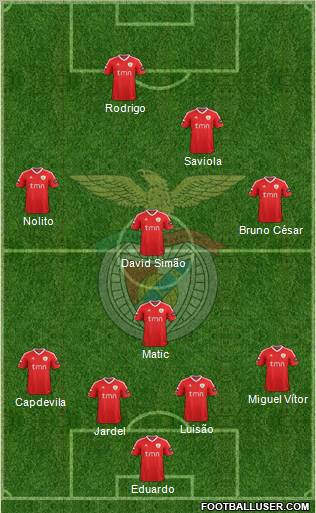 Sport Lisboa e Benfica - SAD Formation 2011