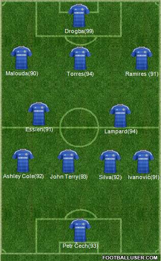 Chelsea Formation 2011