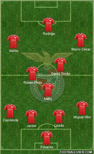 Sport Lisboa e Benfica - SAD Formation 2011