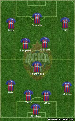 CSKA Moscow Formation 2011