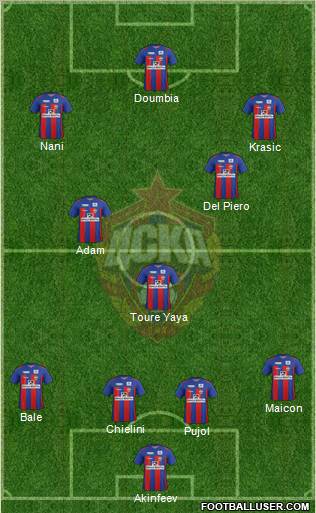 CSKA Moscow Formation 2011