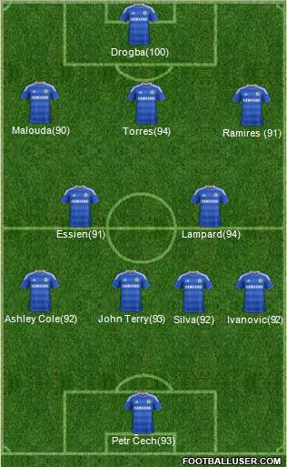 Chelsea Formation 2011