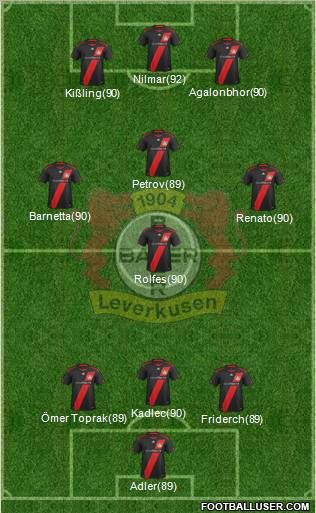 Bayer 04 Leverkusen Formation 2011