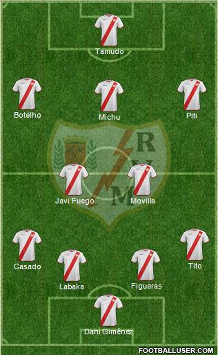 Rayo Vallecano de Madrid S.A.D. Formation 2011