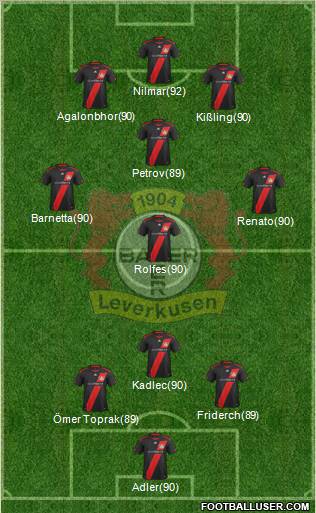 Bayer 04 Leverkusen Formation 2011