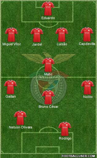 Sport Lisboa e Benfica - SAD Formation 2011