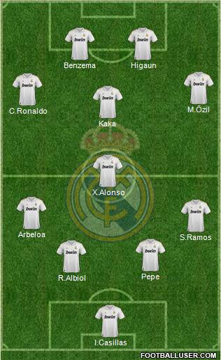 Real Madrid C.F. Formation 2011