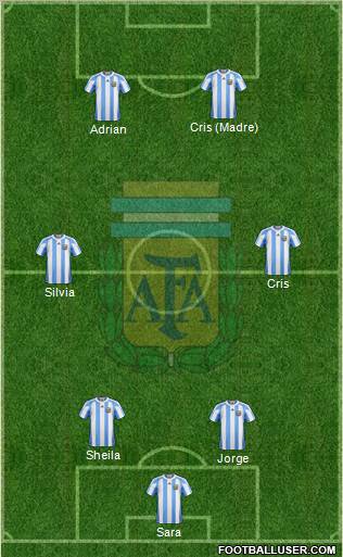 Argentina Formation 2011