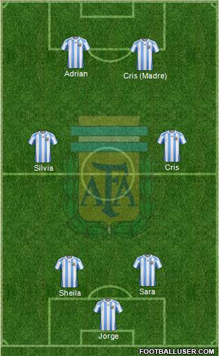 Argentina Formation 2011