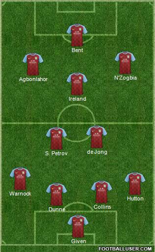 Aston Villa Formation 2011