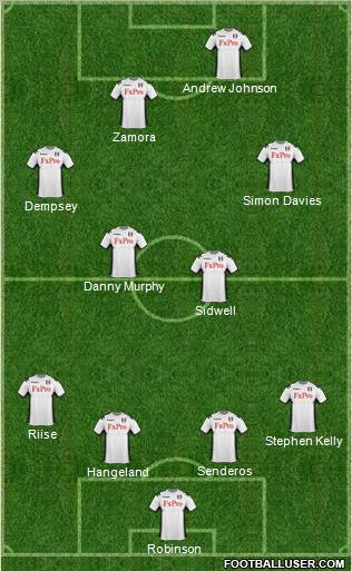 Fulham Formation 2011