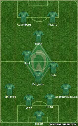 Werder Bremen Formation 2011