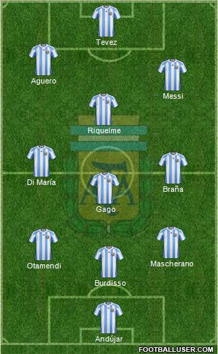 Argentina Formation 2011