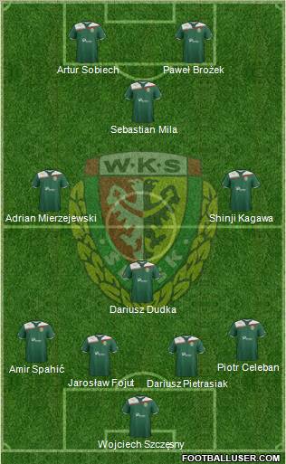 WKS Slask Wroclaw Formation 2011