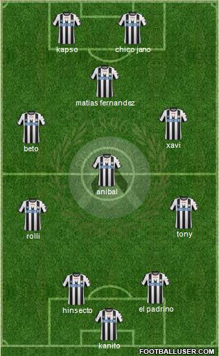 Udinese Formation 2011