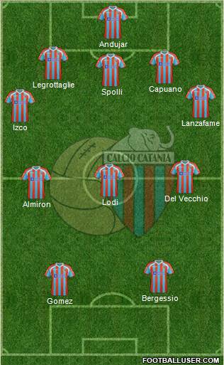 Catania Formation 2011