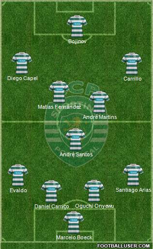 Sporting Clube de Portugal - SAD Formation 2011