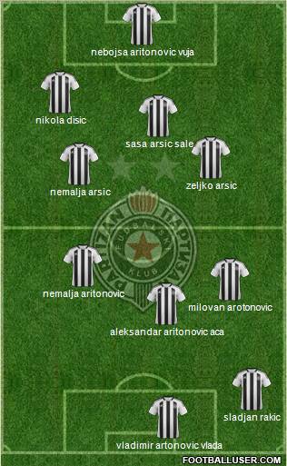 FK Partizan Beograd Formation 2011