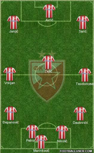 FC Red Star Belgrade Formation 2011