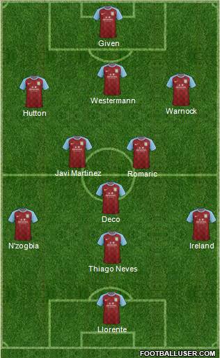 Aston Villa Formation 2011