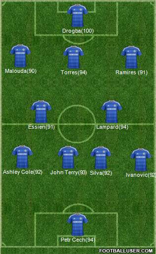 Chelsea Formation 2011