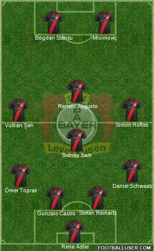 Bayer 04 Leverkusen Formation 2011