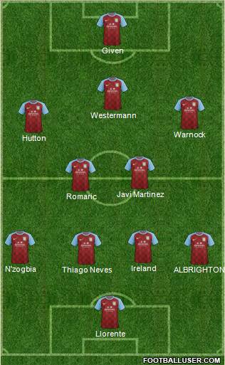 Aston Villa Formation 2011