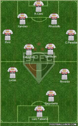 São Paulo FC Formation 2011