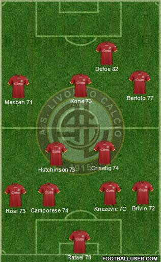 Livorno Formation 2011