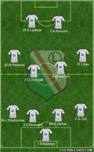 Legia Warszawa Formation 2011