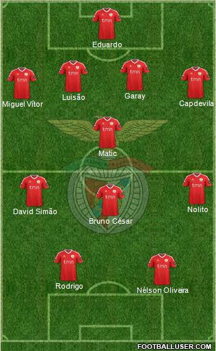 Sport Lisboa e Benfica - SAD Formation 2011