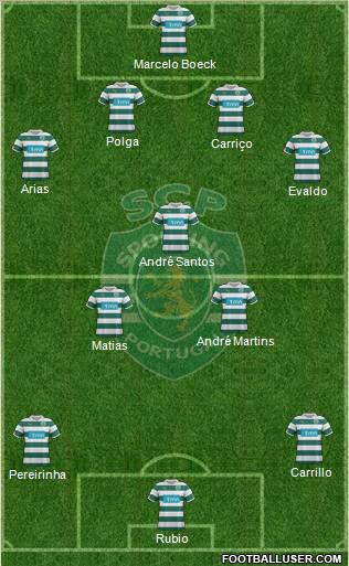 Sporting Clube de Portugal - SAD Formation 2011