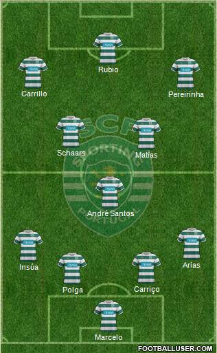 Sporting Clube de Portugal - SAD Formation 2011