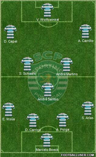 Sporting Clube de Portugal - SAD Formation 2011