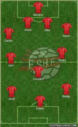 Albania Formation 2011