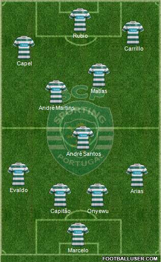 Sporting Clube de Portugal - SAD Formation 2011