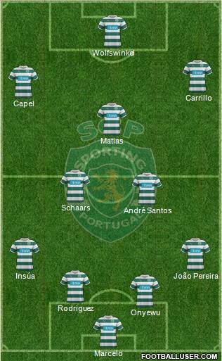 Sporting Clube de Portugal - SAD Formation 2011