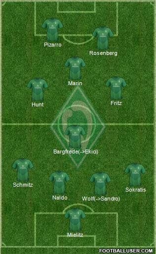 Werder Bremen Formation 2011